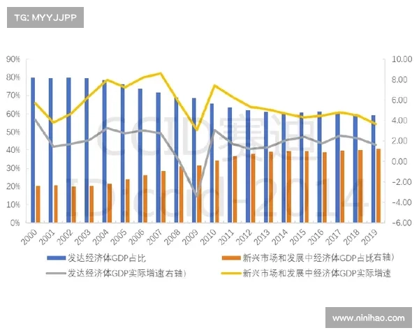 以查德利为中心探讨全球经济变革中的新兴市场机遇与挑战 以查德利为中心探讨全球经济变革中的新兴市场机遇与挑战